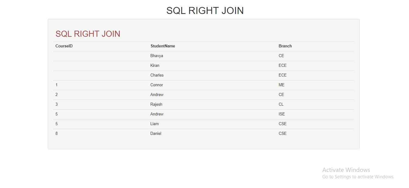 How To Use SQL RIGHT JOIN Query With Example In PHP
