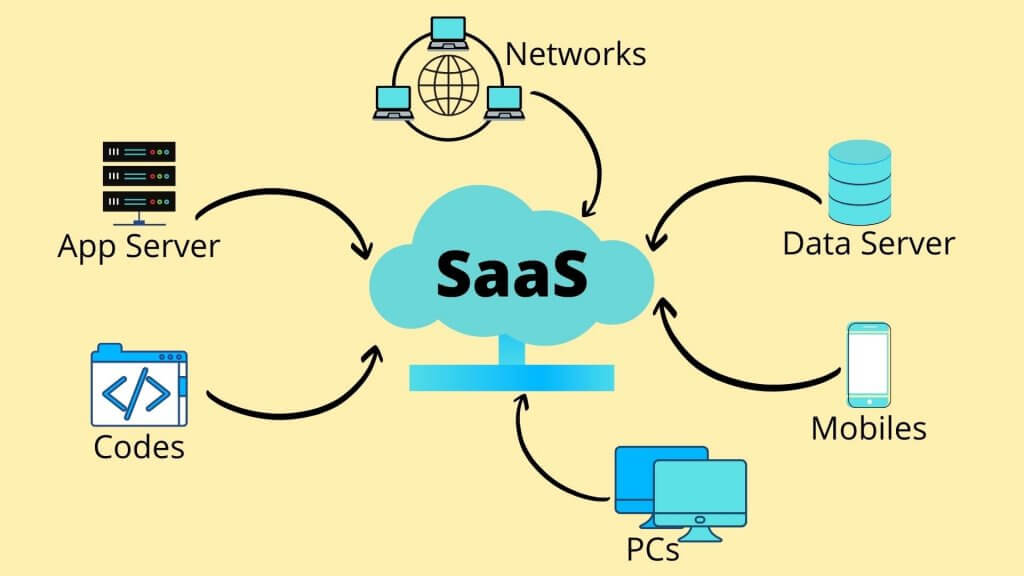 Payments and Transactions
